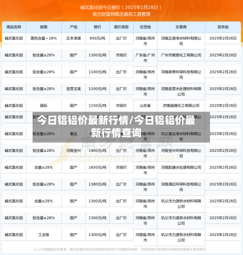 今日铝铝价最新行情/今日铝铝价最新行情查询-第2张图片
