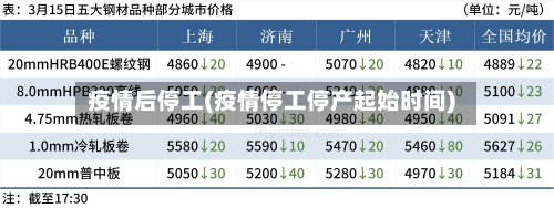 疫情后停工(疫情停工停产起始时间)-第2张图片