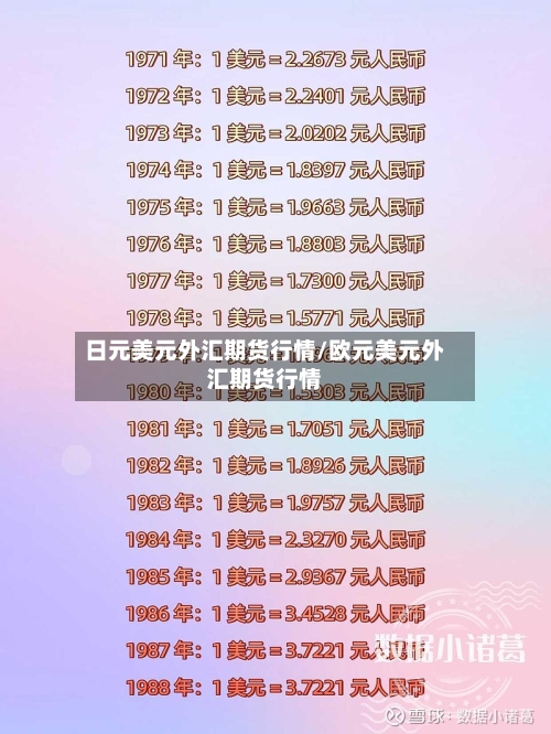 日元美元外汇期货行情/欧元美元外汇期货行情-第2张图片