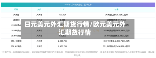 日元美元外汇期货行情/欧元美元外汇期货行情