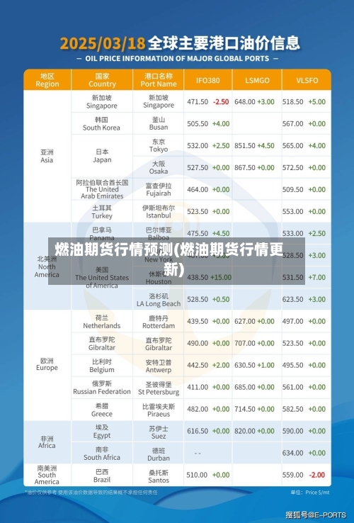 燃油期货行情预测(燃油期货行情更新)