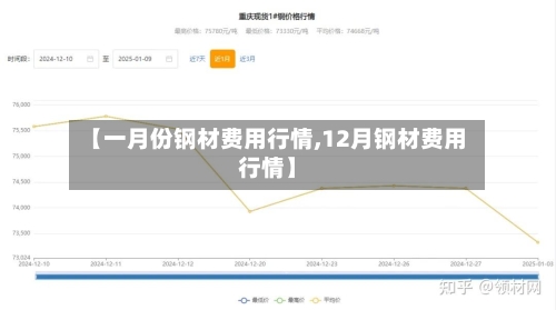 【一月份钢材费用行情,12月钢材费用行情】-第2张图片
