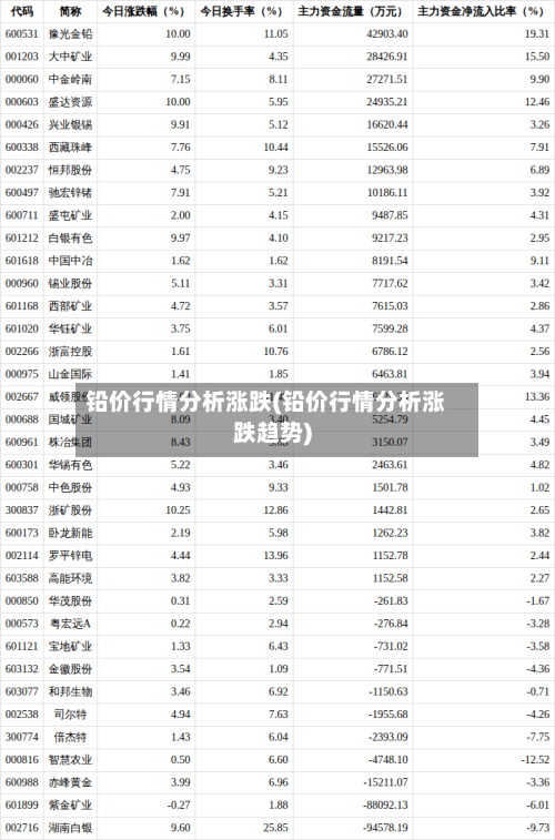 铅价行情分析涨跌(铅价行情分析涨跌趋势)