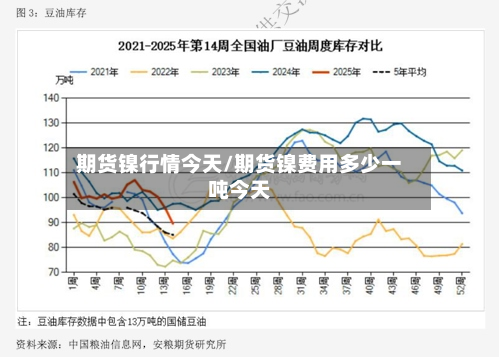 期货镍行情今天/期货镍费用多少一吨今天-第2张图片