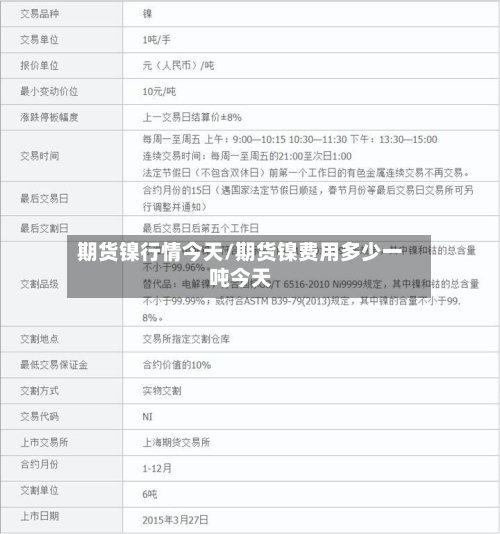 期货镍行情今天/期货镍费用多少一吨今天