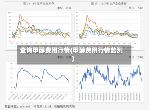 查询甲醇费用行情(甲醇费用行情监测)-第2张图片