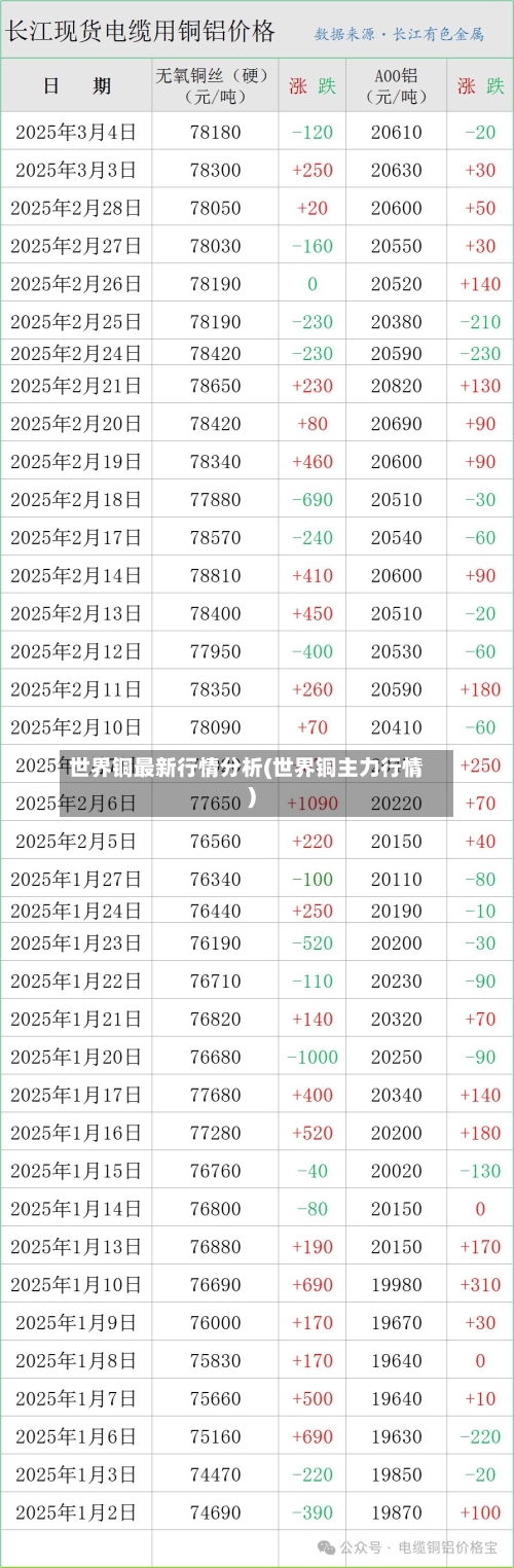 世界铜最新行情分析(世界铜主力行情)