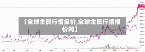 【全球金属行情报价,全球金属行情报价网】