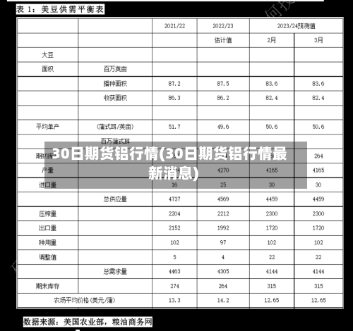30日期货铝行情(30日期货铝行情最新消息)