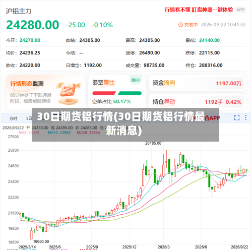 30日期货铝行情(30日期货铝行情最新消息)-第3张图片