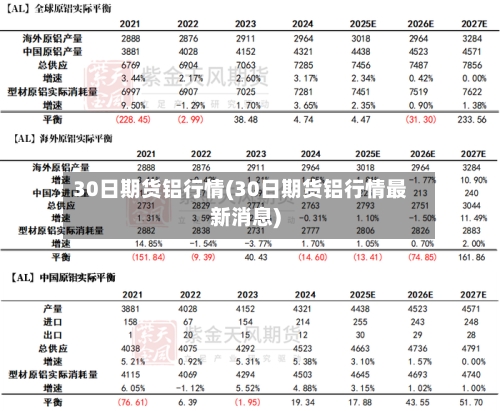 30日期货铝行情(30日期货铝行情最新消息)-第2张图片