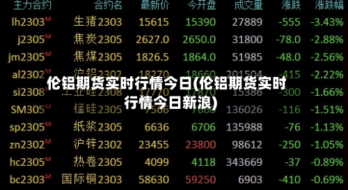 伦铝期货实时行情今日(伦铝期货实时行情今日新浪)