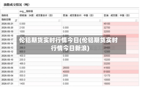 伦铝期货实时行情今日(伦铝期货实时行情今日新浪)-第2张图片