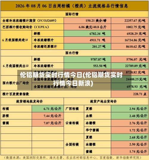 伦铝期货实时行情今日(伦铝期货实时行情今日新浪)-第3张图片