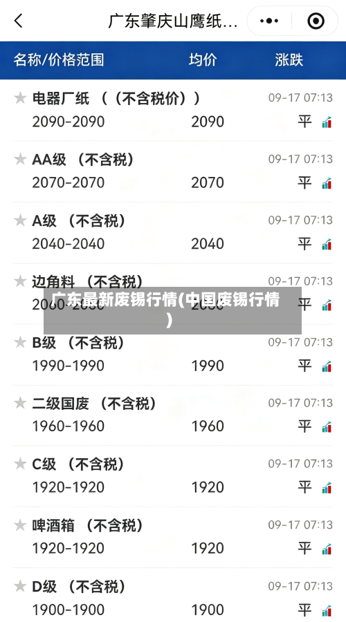 广东最新废锡行情(中国废锡行情)-第3张图片