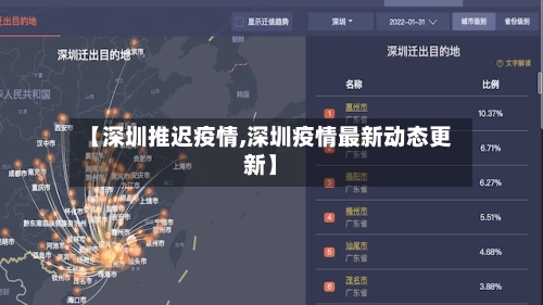 【深圳推迟疫情,深圳疫情最新动态更新】-第2张图片