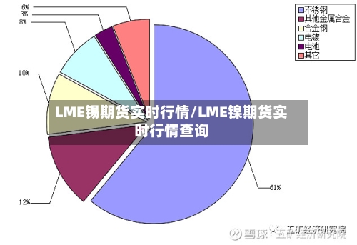 LME锡期货实时行情/LME镍期货实时行情查询