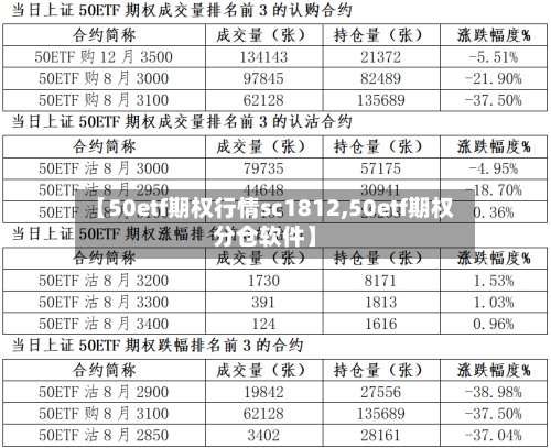 【50etf期权行情sc1812,50etf期权分仓软件】-第2张图片