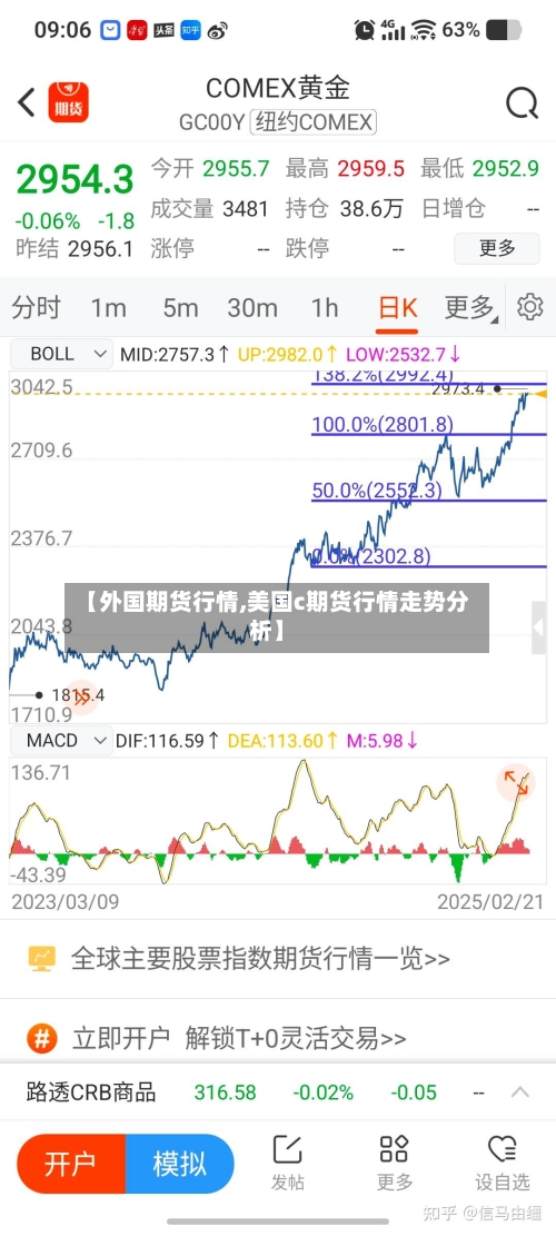 【外国期货行情,美国c期货行情走势分析】-第3张图片