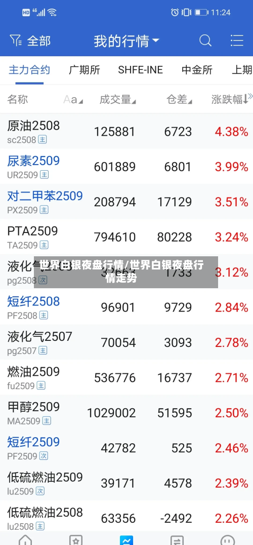 世界白银夜盘行情/世界白银夜盘行情走势