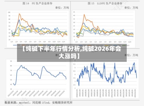 【纯碱下半年行情分析,纯碱2026年会大涨吗】