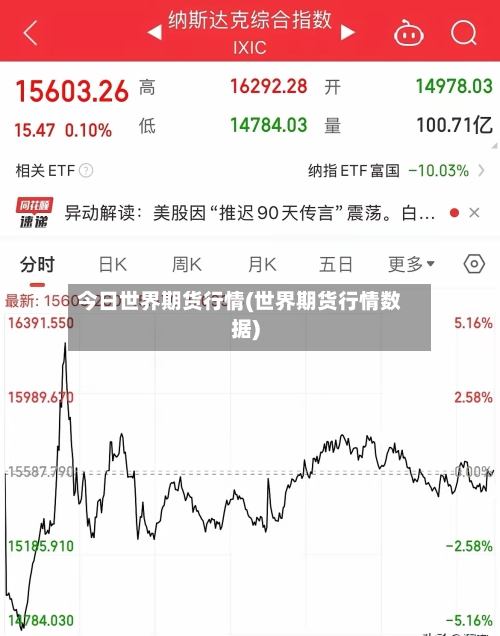 今日世界期货行情(世界期货行情数据)-第2张图片