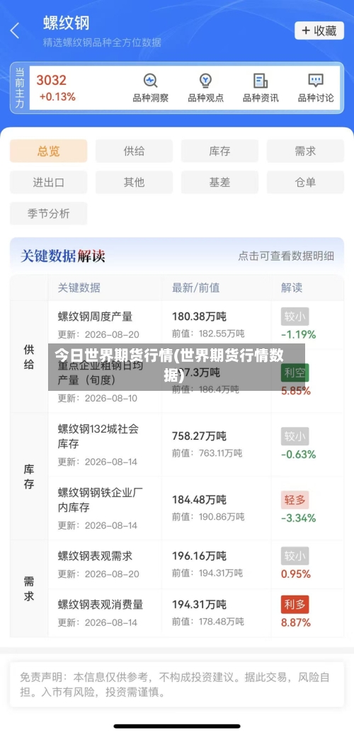 今日世界期货行情(世界期货行情数据)-第3张图片