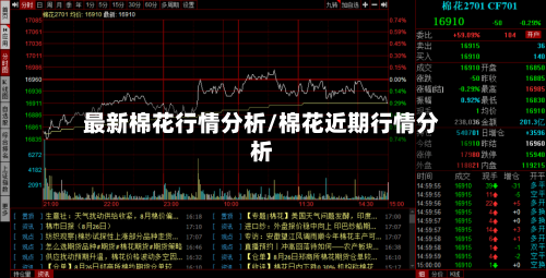 最新棉花行情分析/棉花近期行情分析