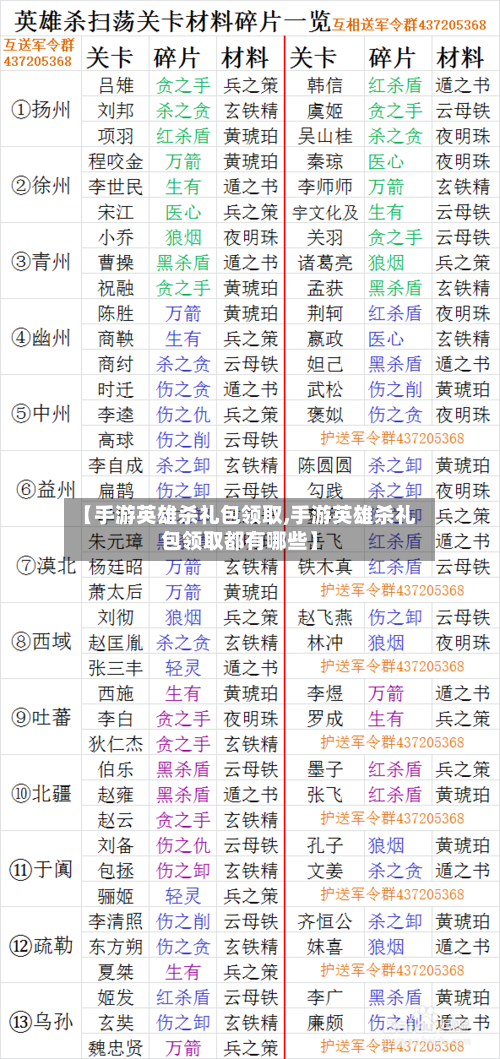 【手游英雄杀礼包领取,手游英雄杀礼包领取都有哪些】
