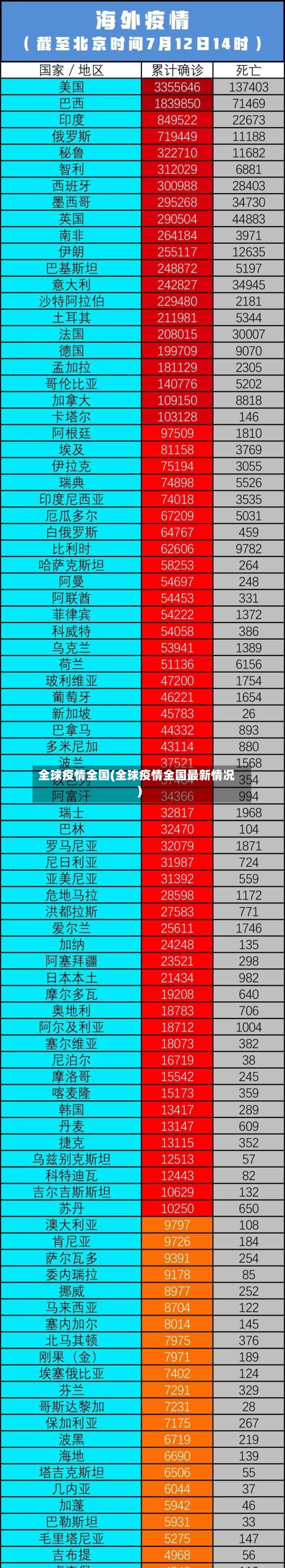 全球疫情全国(全球疫情全国最新情况)-第2张图片