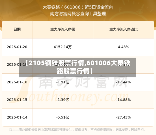 【2105钢铁股票行情,601006大秦铁路股票行情】