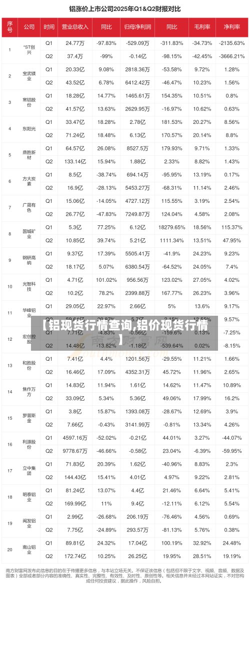 【铝现货行情查询,铝价现货行情】