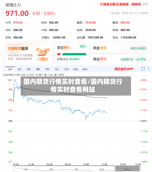 国内期货行情实时查看/国内期货行情实时查看网站-第2张图片