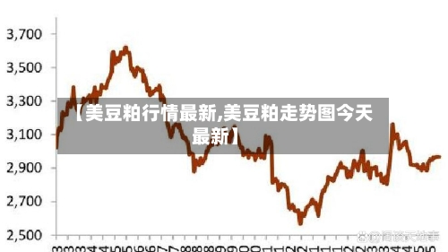 【美豆粕行情最新,美豆粕走势图今天最新】-第2张图片