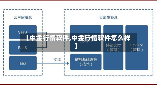 【中金行情软件,中金行情软件怎么样】-第3张图片