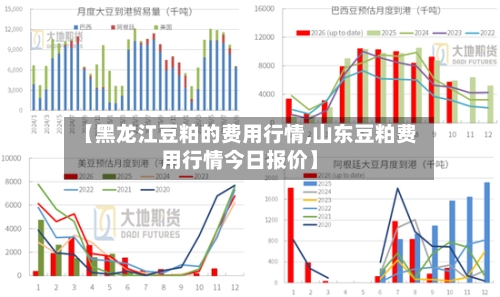 【黑龙江豆粕的费用行情,山东豆粕费用行情今日报价】-第2张图片