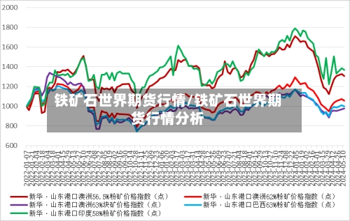 铁矿石世界期货行情/铁矿石世界期货行情分析-第2张图片