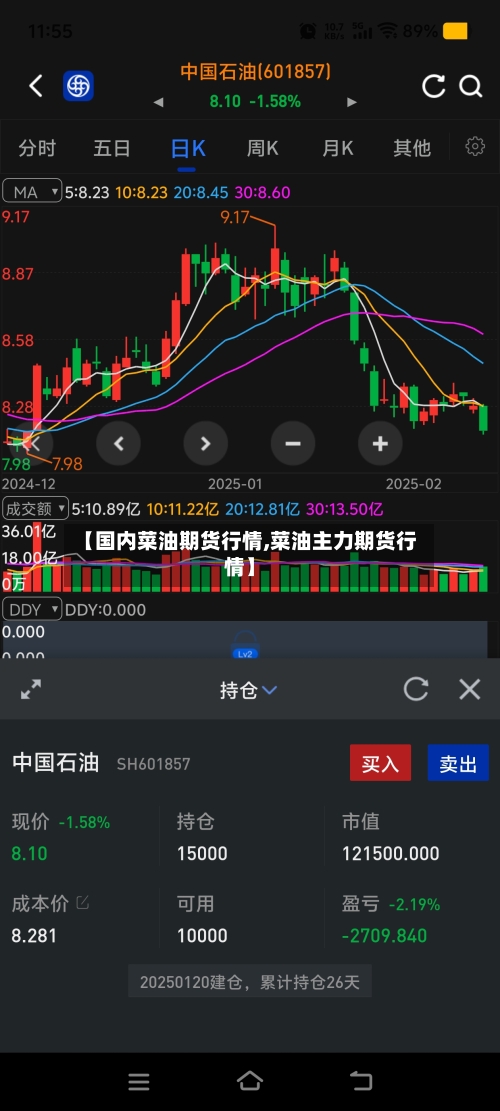 【国内菜油期货行情,菜油主力期货行情】-第3张图片