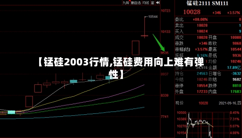 【锰硅2003行情,锰硅费用向上难有弹性】-第3张图片
