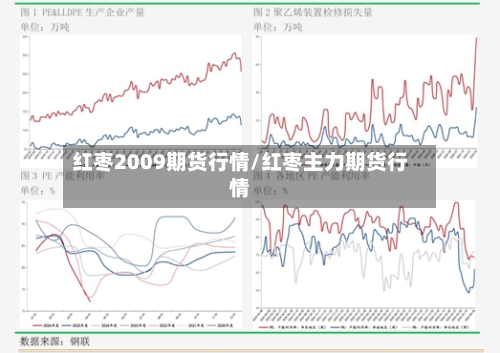 红枣2009期货行情/红枣主力期货行情-第2张图片