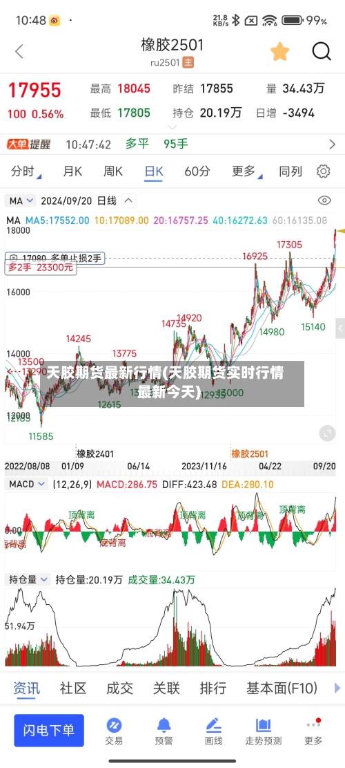 天胶期货最新行情(天胶期货实时行情最新今天)