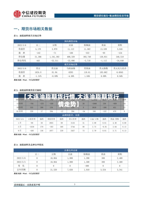 【大连油脂期货行情,大连油脂期货行情走势】-第2张图片