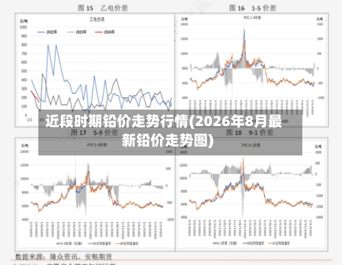 近段时期铅价走势行情(2026年8月最新铅价走势图)