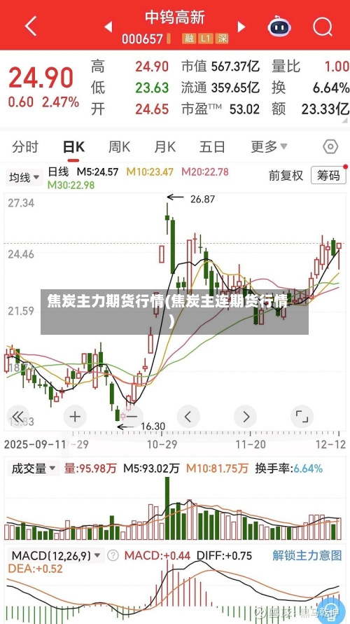 焦炭主力期货行情(焦炭主连期货行情)-第3张图片