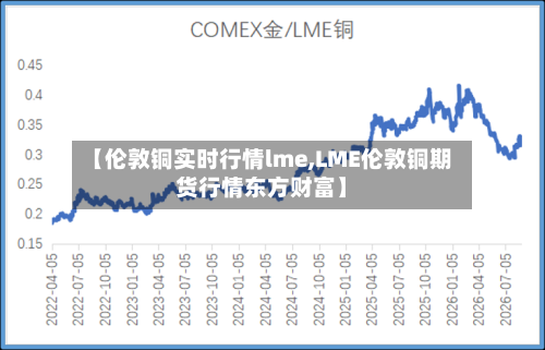 【伦敦铜实时行情lme,LME伦敦铜期货行情东方财富】-第3张图片