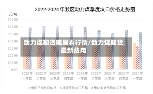 动力煤期货哪里看行情/动力煤期货最新费用-第3张图片