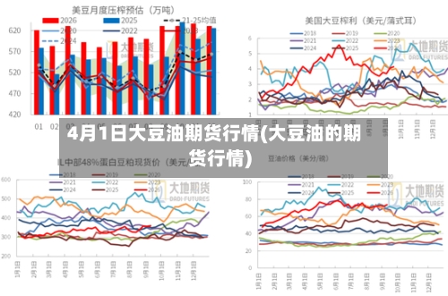 4月1日大豆油期货行情(大豆油的期货行情)-第3张图片