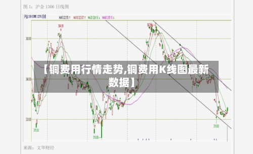 【铜费用行情走势,铜费用K线图最新数据】