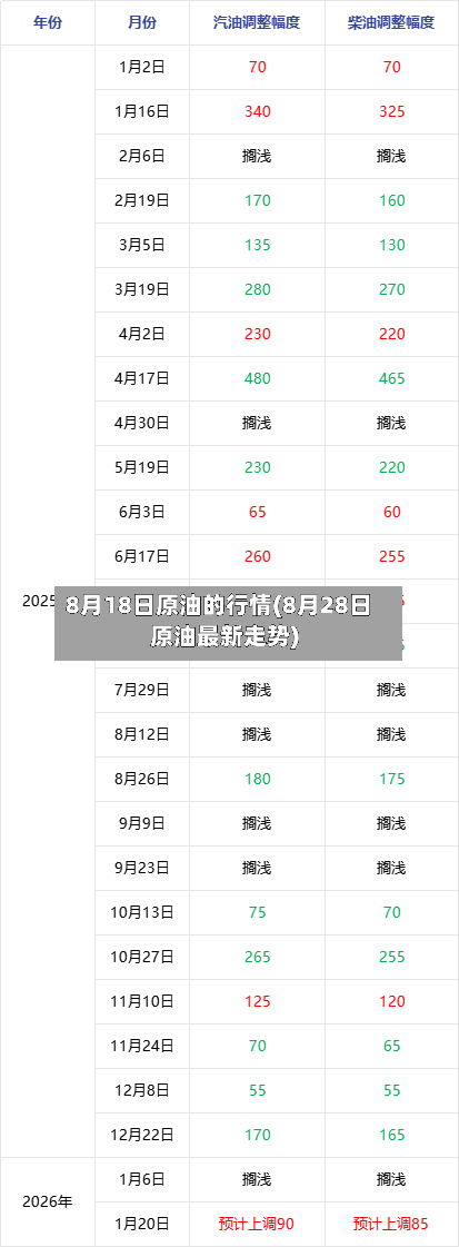 8月18日原油的行情(8月28日原油最新走势)