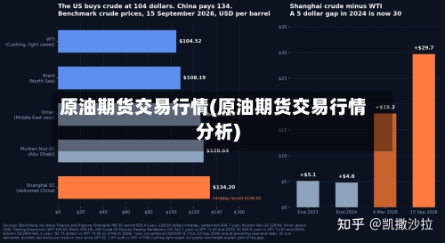 原油期货交易行情(原油期货交易行情分析)